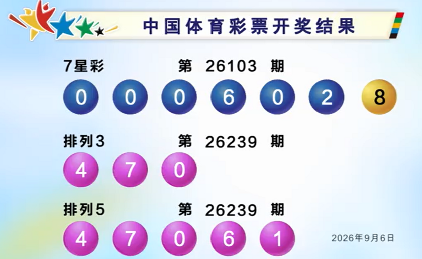 双色球2026103期开奖回顾 开奖结果查询